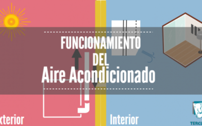 Funcionamiento del Aire Acondicionado. Refrigeración y Calefacción