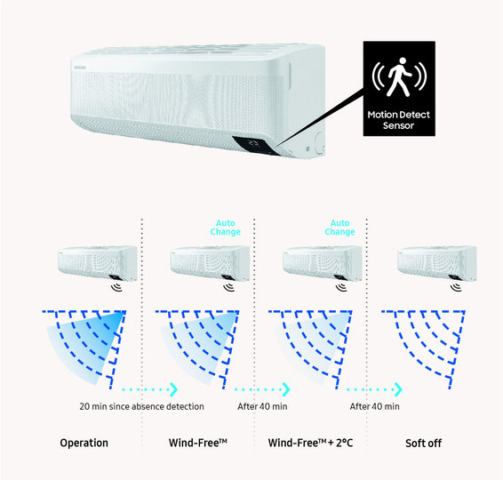 tendencias-climatizacion-sensor-presencia